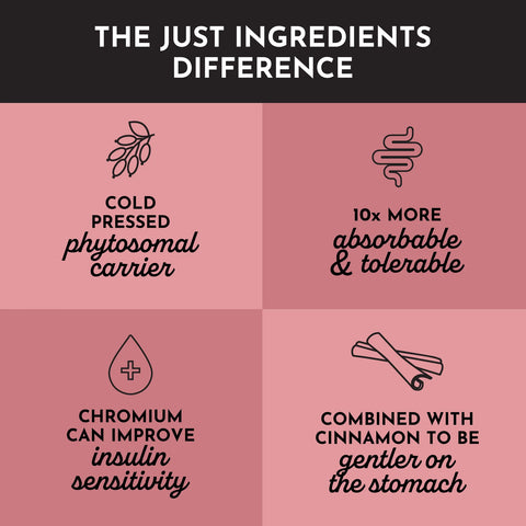 Just Ingredients Berberine Supplement