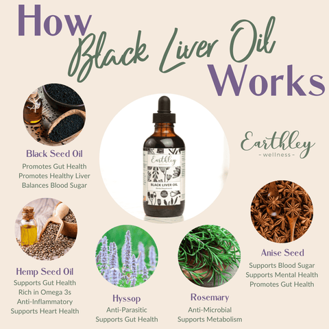 Earthley Vitality Oil -- with Black Seed Oil {Black Liver Oil} (4 OZ)