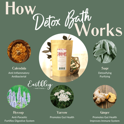 Earthley Detox Bath (3 OZ)
