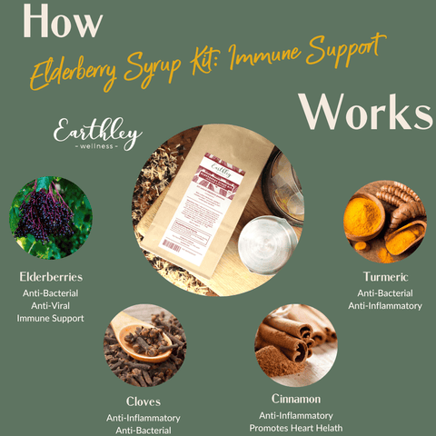 Earthley Elderberry Syrup DIY Kits (IMMUNE SUPPORT)