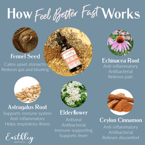 Earthley Feel Better Fast (8 OZ)