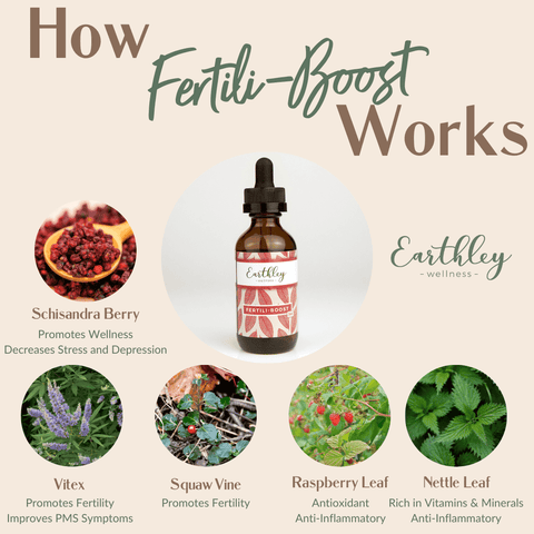 Earthley Fertili Boost  (1 OZ)