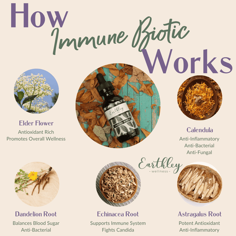 Earthley Immune Biotic (2 OZ)