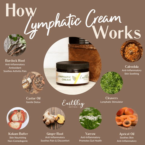 Earthley Lymphatic Cream (8 OZ)