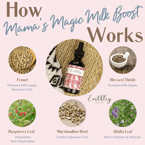 Earthley Mama's Magic Milk Boost (1 OZ)