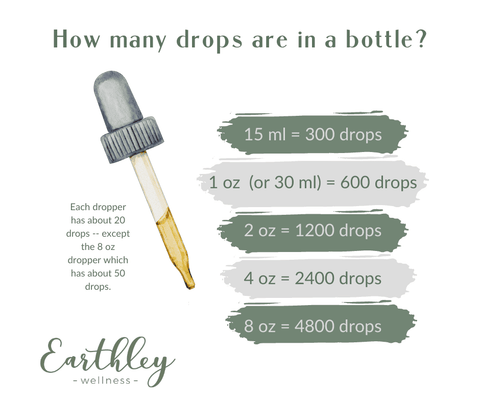 Earthley Master Tonic (4 OZ)