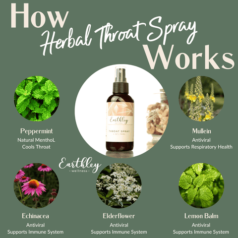 Earthley Herbal Throat Spray (4 OZ)