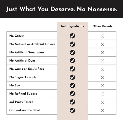Just Ingredients Chocolate Protein Powder Stick