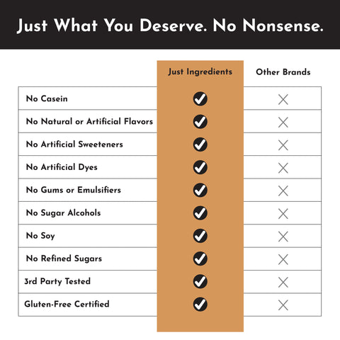 Just Ingredients Salted Caramel Protein Powder Stick