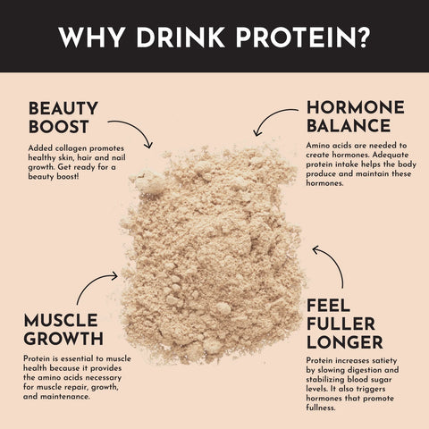 Just Ingredients Salted Caramel Protein
