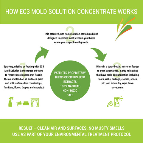 Micro Balance Health Products EC3 Mold Solution Concentrate