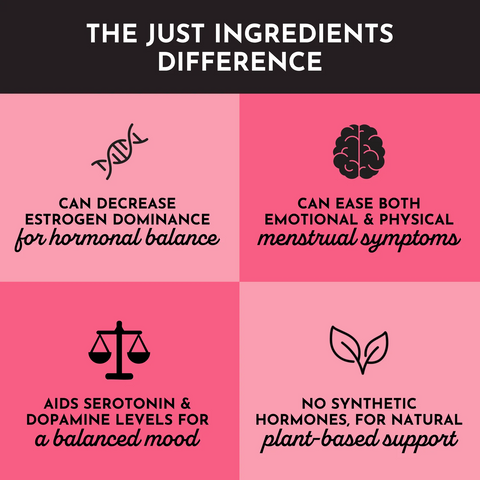 Just Ingredients PMS Support