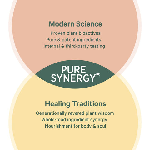 Pure Synergy - Super B-Complex™