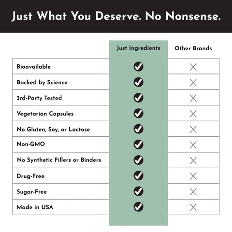 Just Ingredients Testosterone Balance