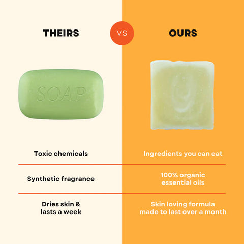 Grass Fed Tallow Bar Soap - Cedarwood Frankincense