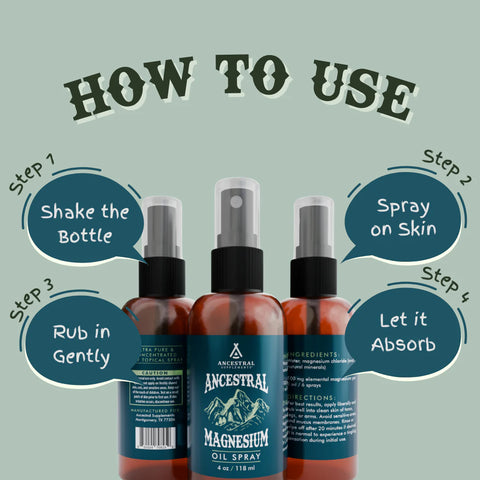 Ancestral Supplements Magnesium Oil Spray