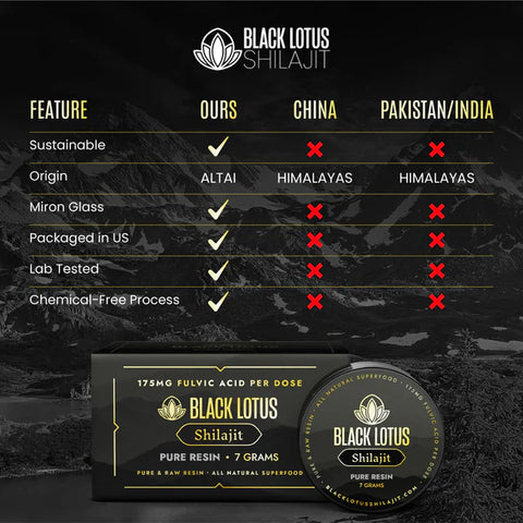 Black Lotus Shilajit Pure Shilajit Resin