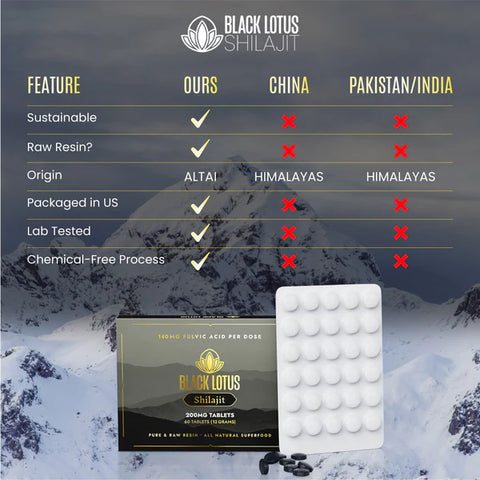Black Lotus Shilajit Pure Shilajit Tablets
