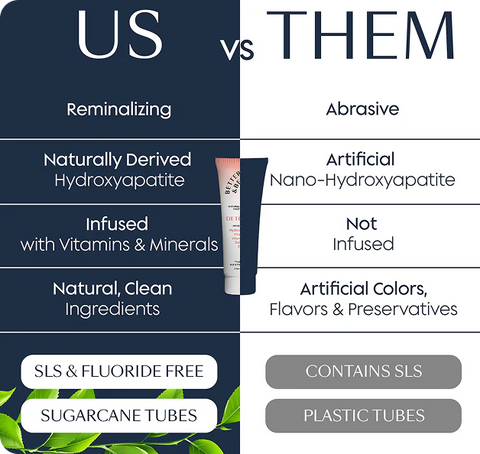Better & Better Detoxify Zinc Toothpaste Toothpaste Better & Better