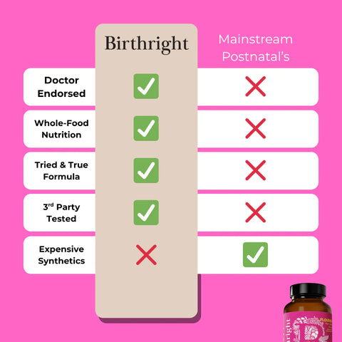BirthRight Flourish Postpartum Support - 180 Capsules, 30 Servings Dietary Supplement Birthright