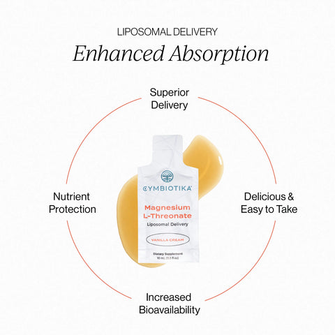 Cymbiotika Liposomal Magnesium L-Threonate