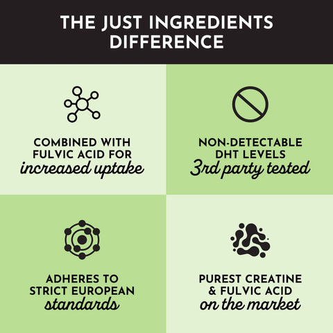 Just Ingredients Creatine+