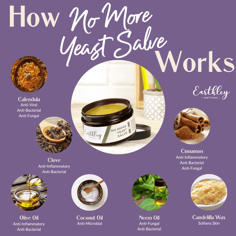 Earthley No More Yeast Salve (2 OZ) (With Candelilla Wax)