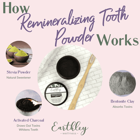 Earthley Remineralizing Tooth Powder (0.5 OZ) (SPICE)