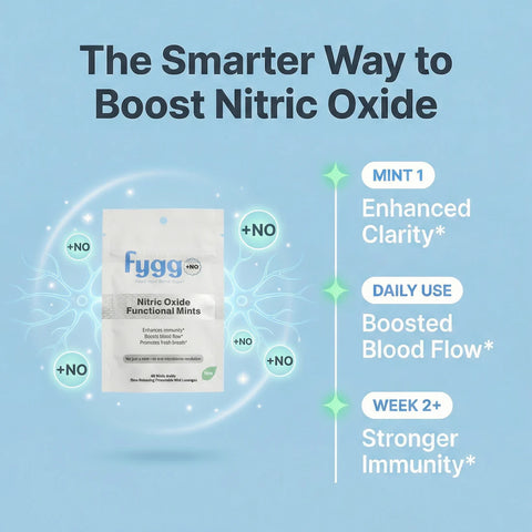 Fygg Nitric Oxide Functional Mints Nitric Oxide Fygg