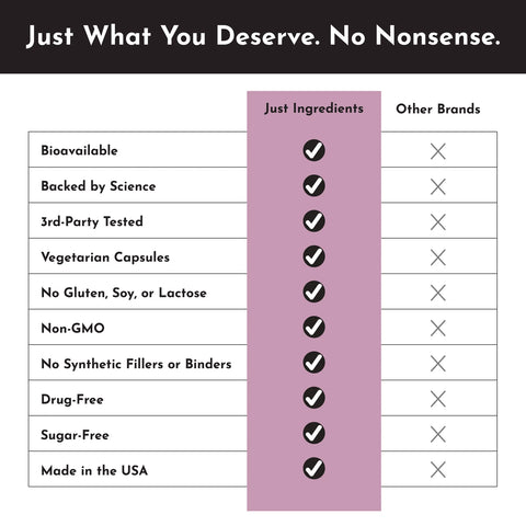 Just Ingredients Glutathione Complex