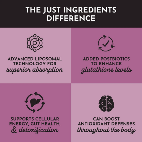 Just Ingredients Glutathione Complex