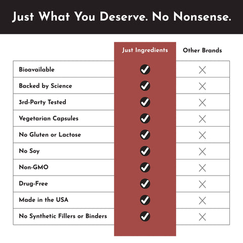 Just Ingredients Iron Complex
