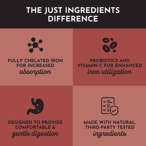 Just Ingredients Iron Complex