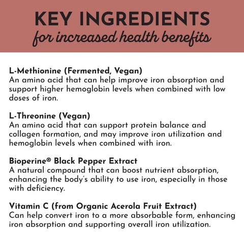 Just Ingredients Iron Complex