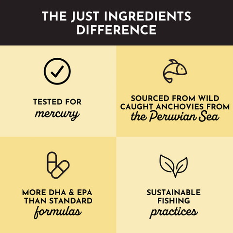 Just Ingredients Omega-3 Fish Oil Supplement Goodie Vibes