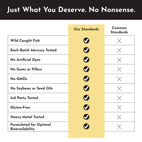 Just Ingredients Omega-3 Fish Oil Supplement Goodie Vibes