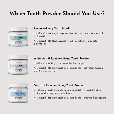 Just Ingredients Remineralizing Tooth Powder (Mint)
