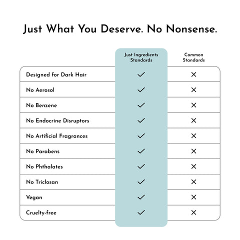 Just Ingredients Dry Shampoo (Dark) (Vanilla Mint) Shampoo Just Ingredients