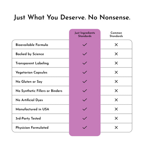 Just Ingredients Menopause+ Just Ingredients