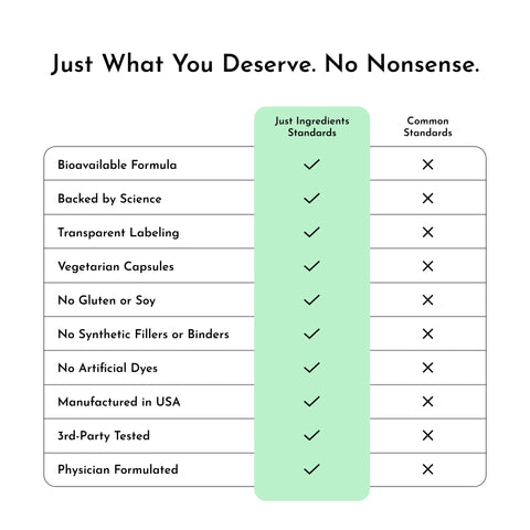 Just Ingredients Multivitamin Supplement Multivitamin Supplement Just Ingredients