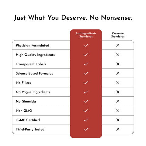 Just Ingredients NAD+ Complex Dietary Supplement Just Ingredients