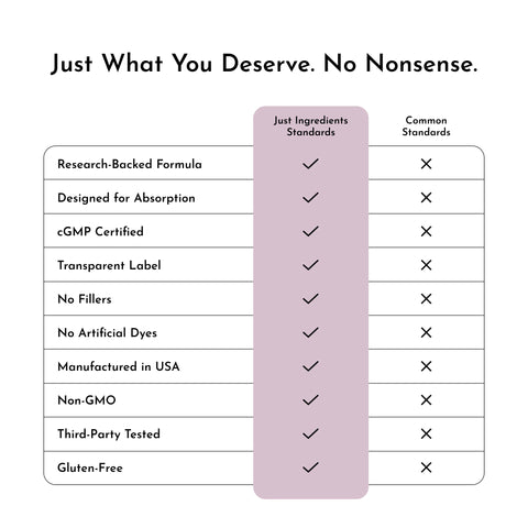 Just Ingredients Perimenopause Support Just Ingredients