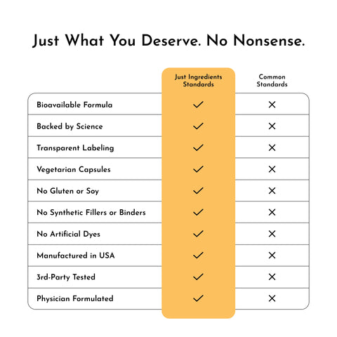Just Ingredients Turmeric Complex Just Ingredients