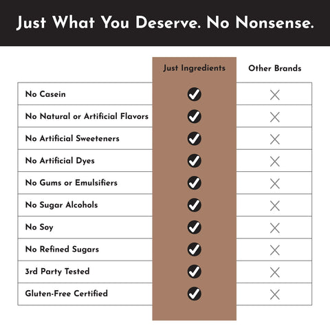 Just Ingredients Coconut Chocolate Protein Powder