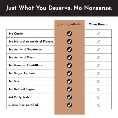 Just Ingredients Roasted Peanut Butter Chocolate Protein Powder
