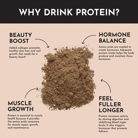 Just Ingredients Roasted Peanut Butter Chocolate Protein Powder