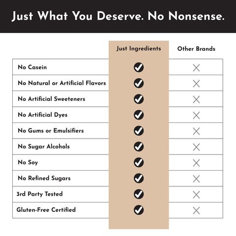 Just Ingredients Snickerdoodle Protein Powder