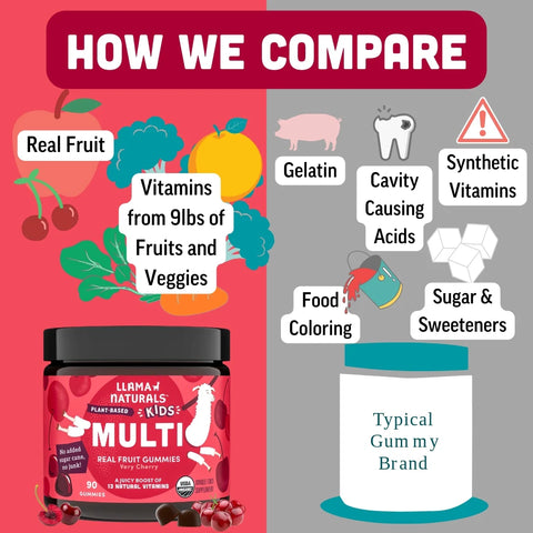 Llama Naturals Kids Multi - Cherry (90 CT)