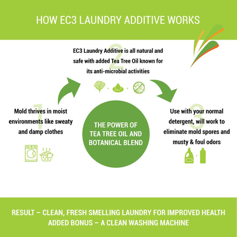 Micro Balance Health Products EC3 Laundry Additive Cleanser Micro Balance Health Products