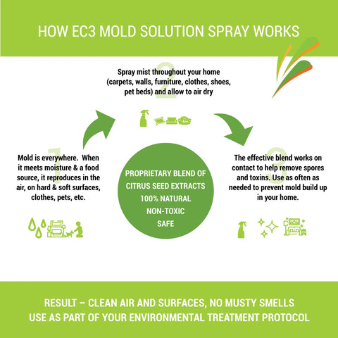 Micro Balance Health Products EC3 Mold Solution Spray All Purpose Cleaner Micro Balance Health Products